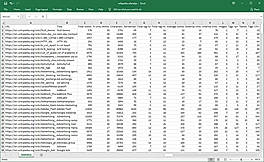Altanalys : Dashboard screenshot