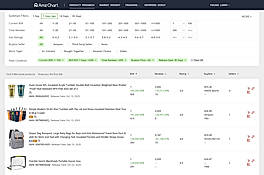 AmzChart screenshot