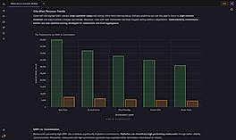 Bar Chart