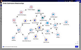 Data Fabric