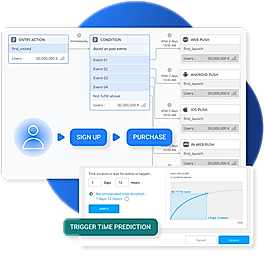 Customer-Journey-Automation
