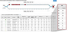 QoS Graphic