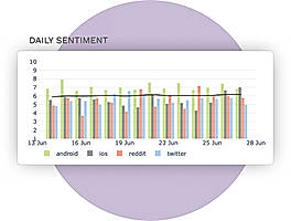 Sentiment