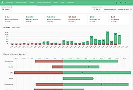 Channel Performance
