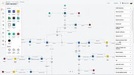 Marketing Workflow