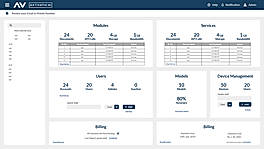 AUSIS : Dashboard screenshot