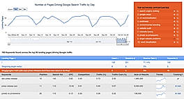 Keyword search
