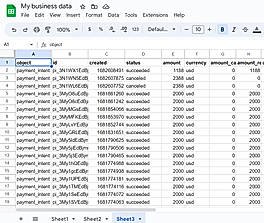 Business Data