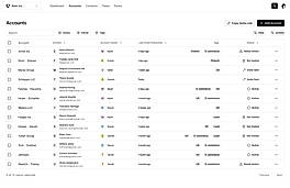 Accounts
