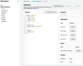 Polyglot Lambda