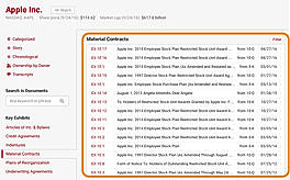 Material Contracts