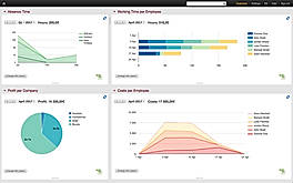 Time tracking for project management
