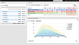 Time tracking timesheet