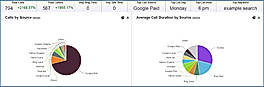 Call Tracking