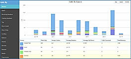 Detailed Reports