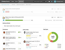 Dashboards