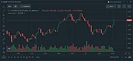 Paper Trading