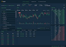 Bitfinex Honey