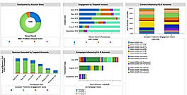 ABM Dashboard