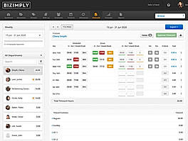 Timecards