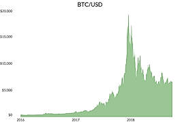 BlockMarkets : Historical Data screenshot