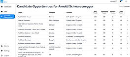 Candidate Opportunities