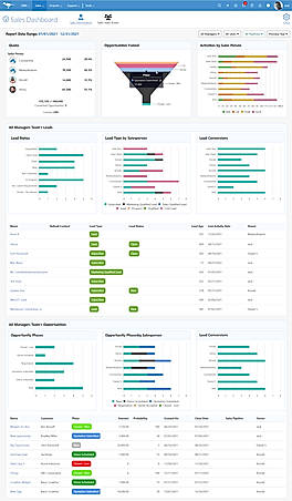 Sales Dashboard screenshot