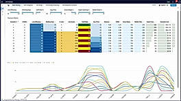 Demand and Supply Planning
