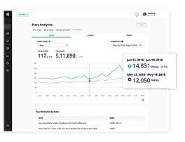 Analytics screenshot