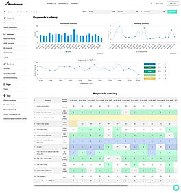 Keyword Ranking