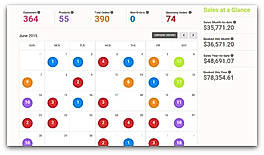 Backend Dashboard