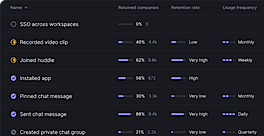 Metrics