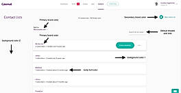 ContactList
