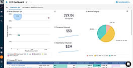 Campaign ROI