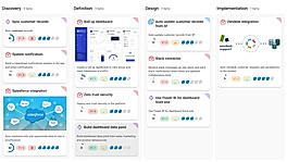 Product Management Workflow
