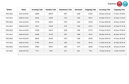 Callation : System Stats Report screenshot