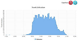Callation : Trunk-Utilization screenshot