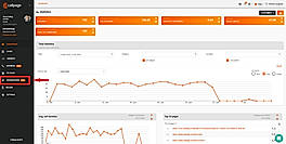 Integrations