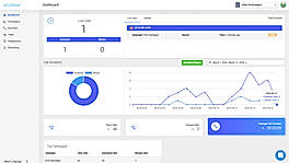 Live-Call-Dashboard