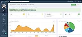 Dashboard Overview