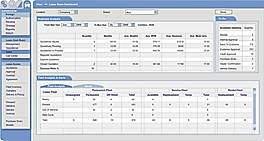 Sales Dashboard