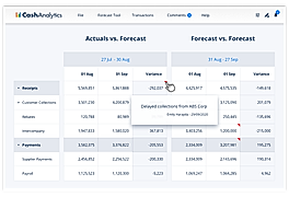 Variance Analysis