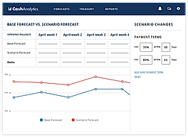 Reporting and Analysis