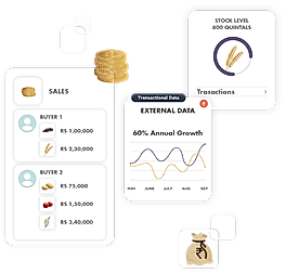 Sales Dashboard