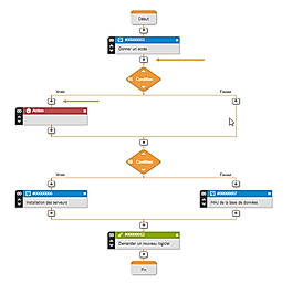 Workflow and project management