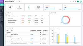 Manager Dashboard screenshot