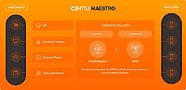 Centili Maestro - Digital monetization platform
