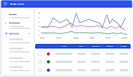 Redis Cache
