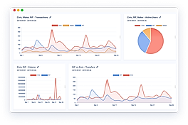 Chainbeat : Dashboard screenshot