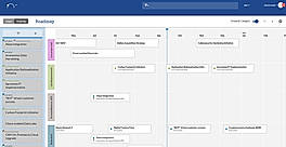 Roadmap